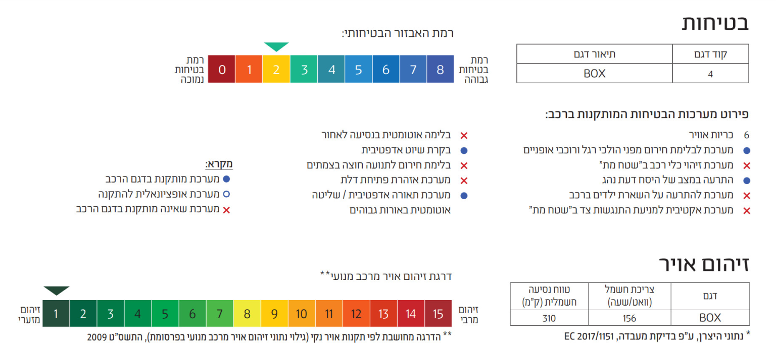 רמת זיהום